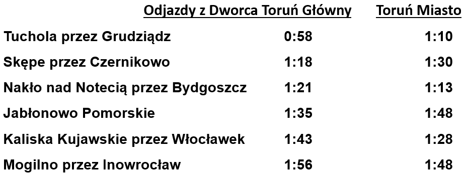 Dodatkowe pociągi regionalne