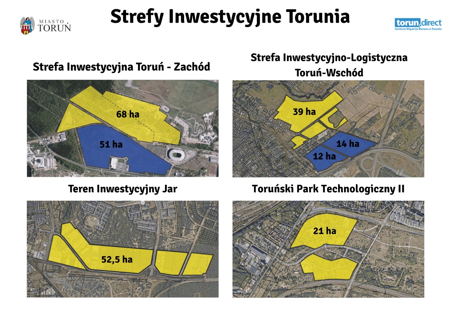 Stfefy Inwestycyjne Torunia