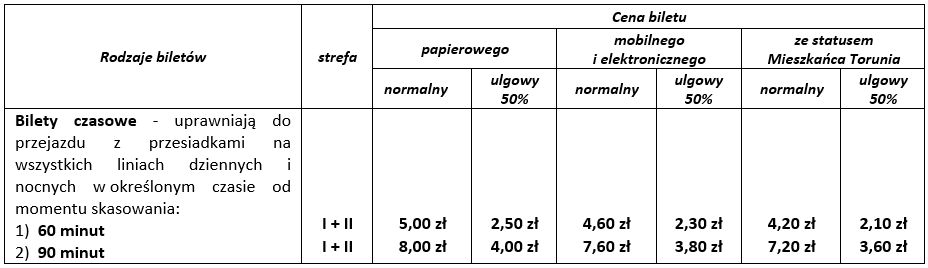 Bilety czasowe