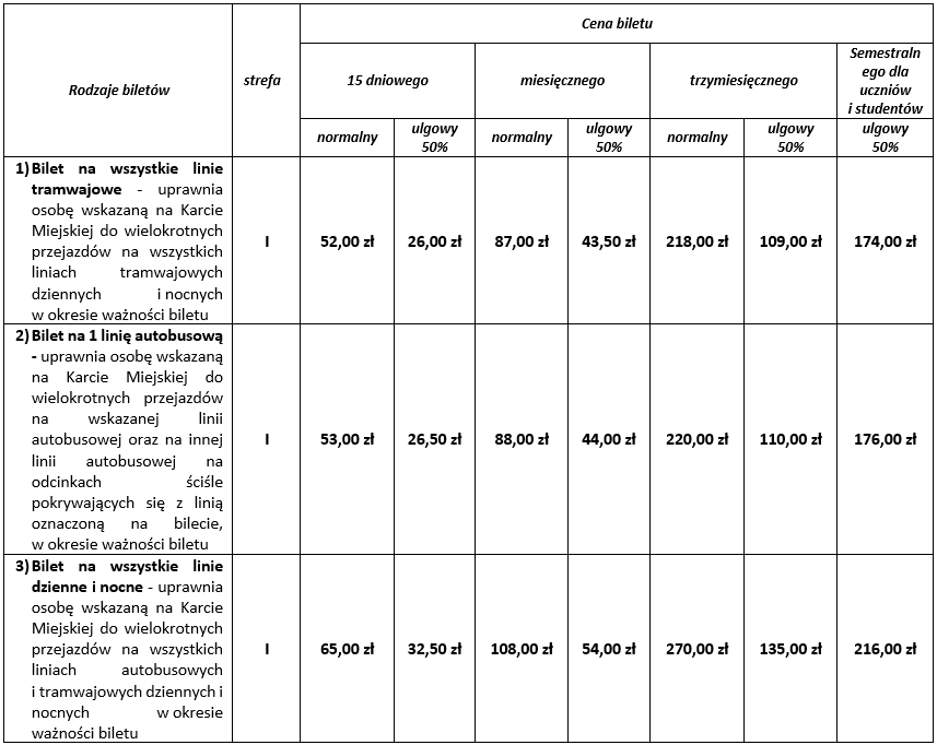 Bilety okresowe imienne i na okaziciela - mobilne i elektroniczne (na Karcie Miejskiej)