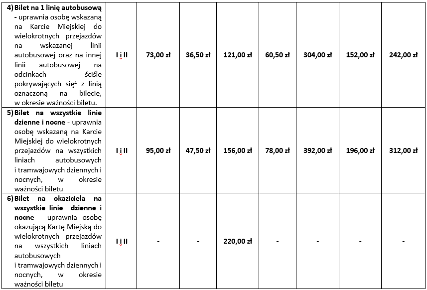 Bilety okresowe imienne i na okaziciela - mobilne i elektroniczne (na Karcie Miejskiej):