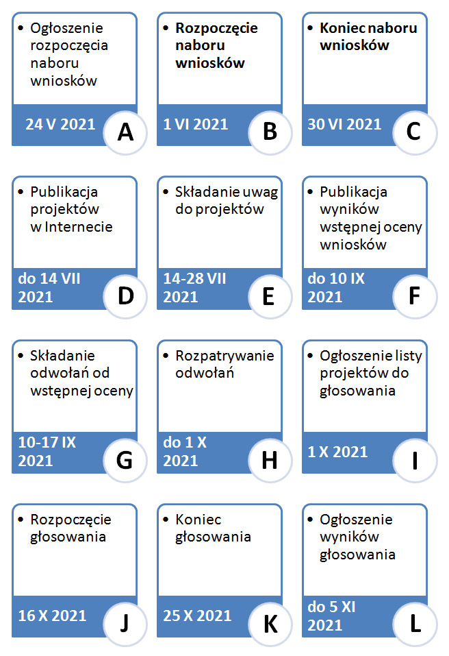 Hermonogram budżetu obywatelskiego Torunia na rok 2022