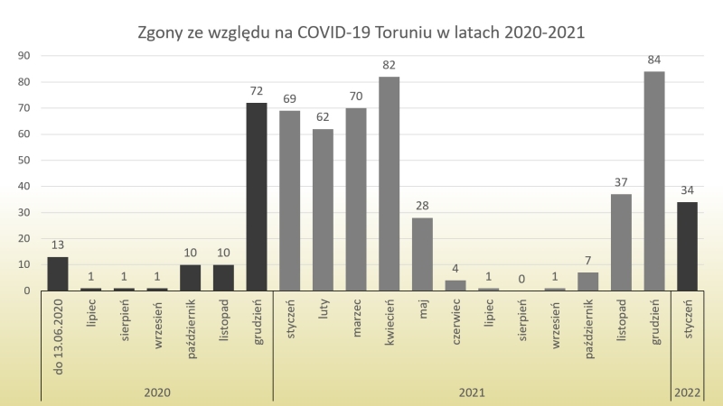 Zgony COVID-19 13/01/2022