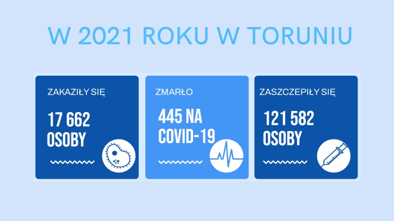2021 pandemia w liczbach