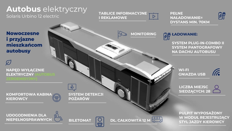 Schemat autobusu Solaris Urbino 12 electric