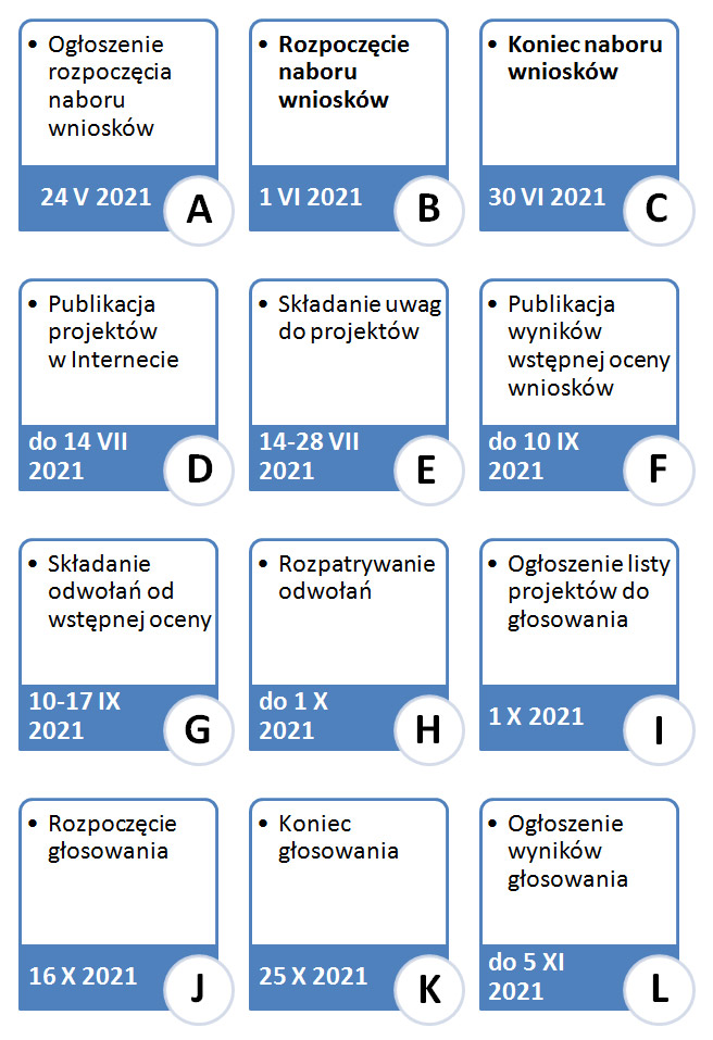 Hermonogram budżetu obywatelskiego Torunia na rok 2022 Hermonogram budżetu obywatelskiego Torunia na rok 2022