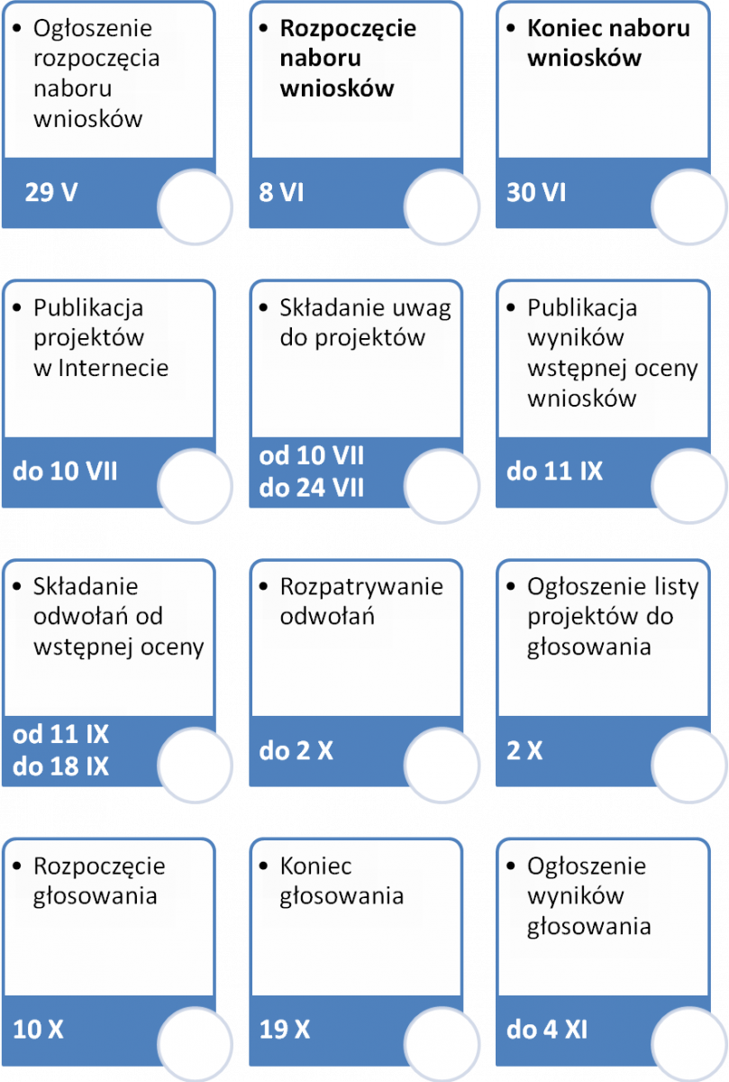 Ważne terminy budżetu obywatelskiego Torunia na 2021 r. Ważne terminy budżetu obywatelskiego Torunia na 2021 r.