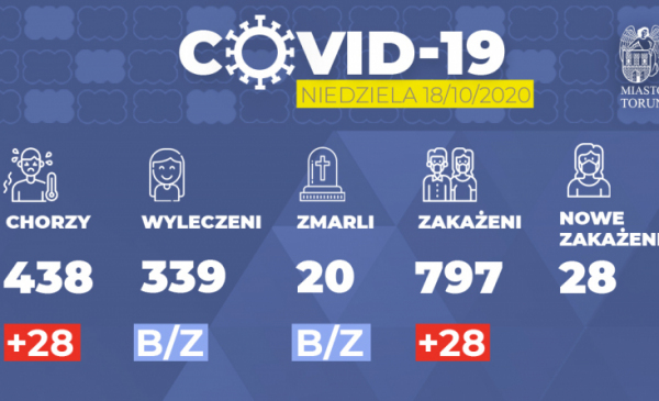 Grafika informacyjna o koronawirusie w Toruniu
