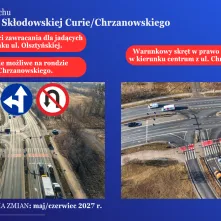 Rozmawialiśmy o organizacji ruchu w trakcie przebudowy ul. Olsztyńskiej