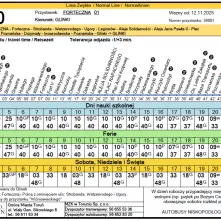 Od 12 listopada br. nastąpią zmiany w komunikacji miejskiej.
