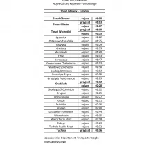 Specjalne pociągi odwiozą uczestników Sylwestrowej Mocy Przebojów