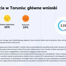 Barometr Toruński raport z badań