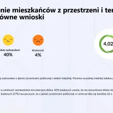 Barometr Toruński raport z badań