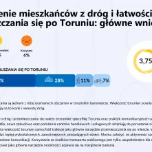 Barometr Toruński raport z badań