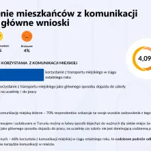 Barometr Toruński raport z badań