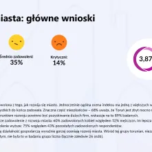 Barometr Toruński raport z badań