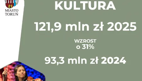 Budżet miasta Torunia na 2025 r.