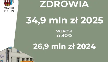 Budżet miasta Torunia na 2025 r.
