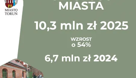 Budżet miasta Torunia na 2025 r.