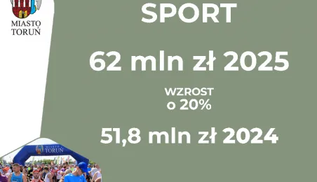 Budżet miasta Torunia na 2025 r.