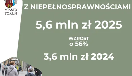 Budżet miasta Torunia na 2025 r.