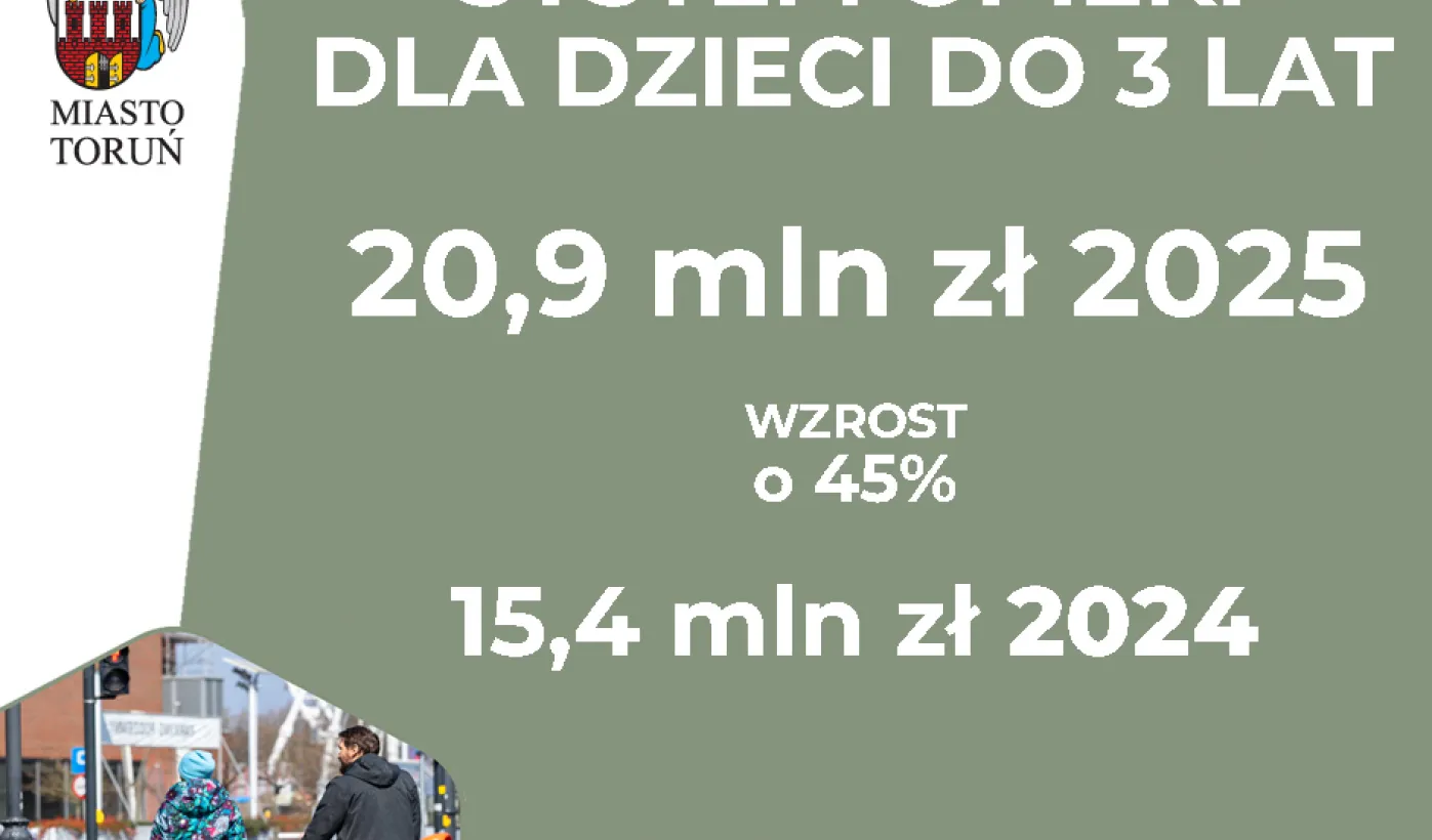 Budżet miasta Torunia na 2025 r.