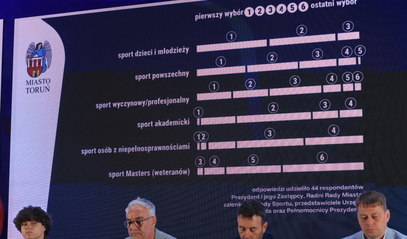  Przyszłość toruńskiego sportu