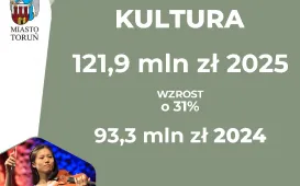 Budżet miasta Torunia na 2025 r.