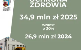 Budżet miasta Torunia na 2025 r.