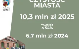 Budżet miasta Torunia na 2025 r.
