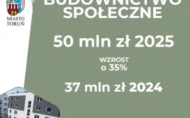 Budżet miasta Torunia na 2025 r.