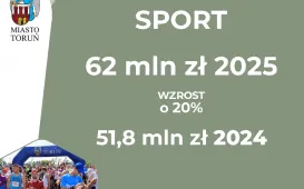 Budżet miasta Torunia na 2025 r.