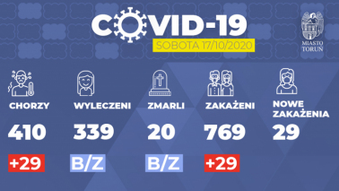Grafika informacyjna o koronawirusie w Toruniu