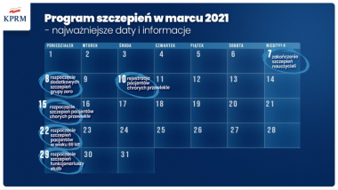 Grafika rządowa przedstawiająca plan szczepień na marzec 2021